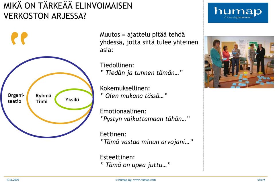 ja tunnen tämän Organisaatio Ryhmä Tiimi Yksilö Kokemuksellinen: Olen mukana tässä