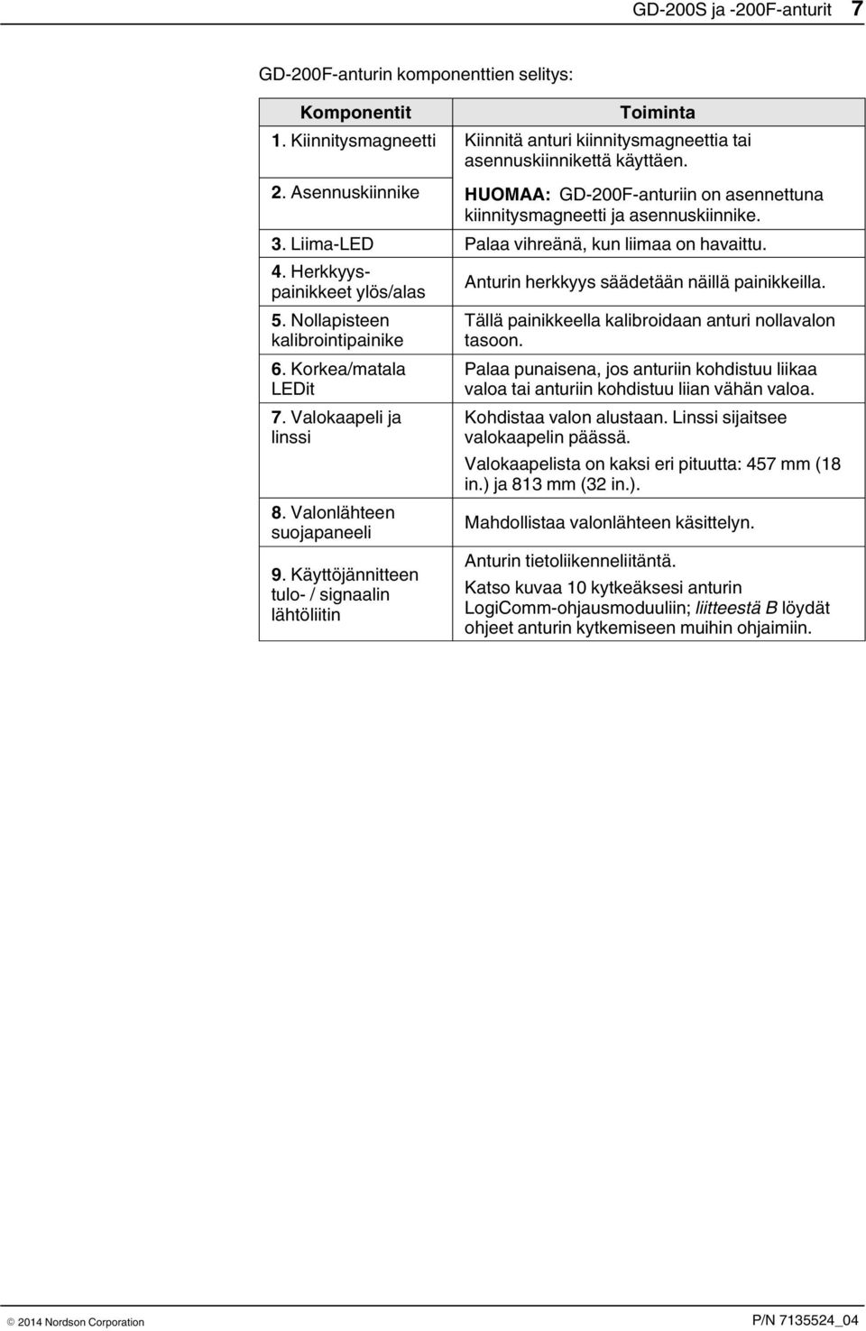 Nollapisteen kalibrointipainike 6. Korkea/matala LEDit 7. Valokaapeli ja linssi 8. Valonlähteen suojapaneeli 9.