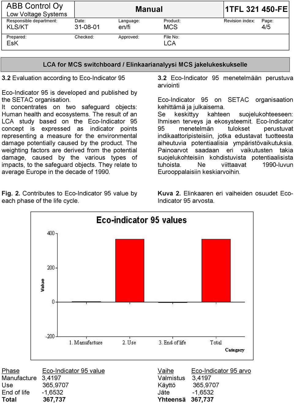 The result of an study based on the Eco-Indicator 95 concept is expressed as indicator points representing a measure for the environmental damage potentially caused by the product.