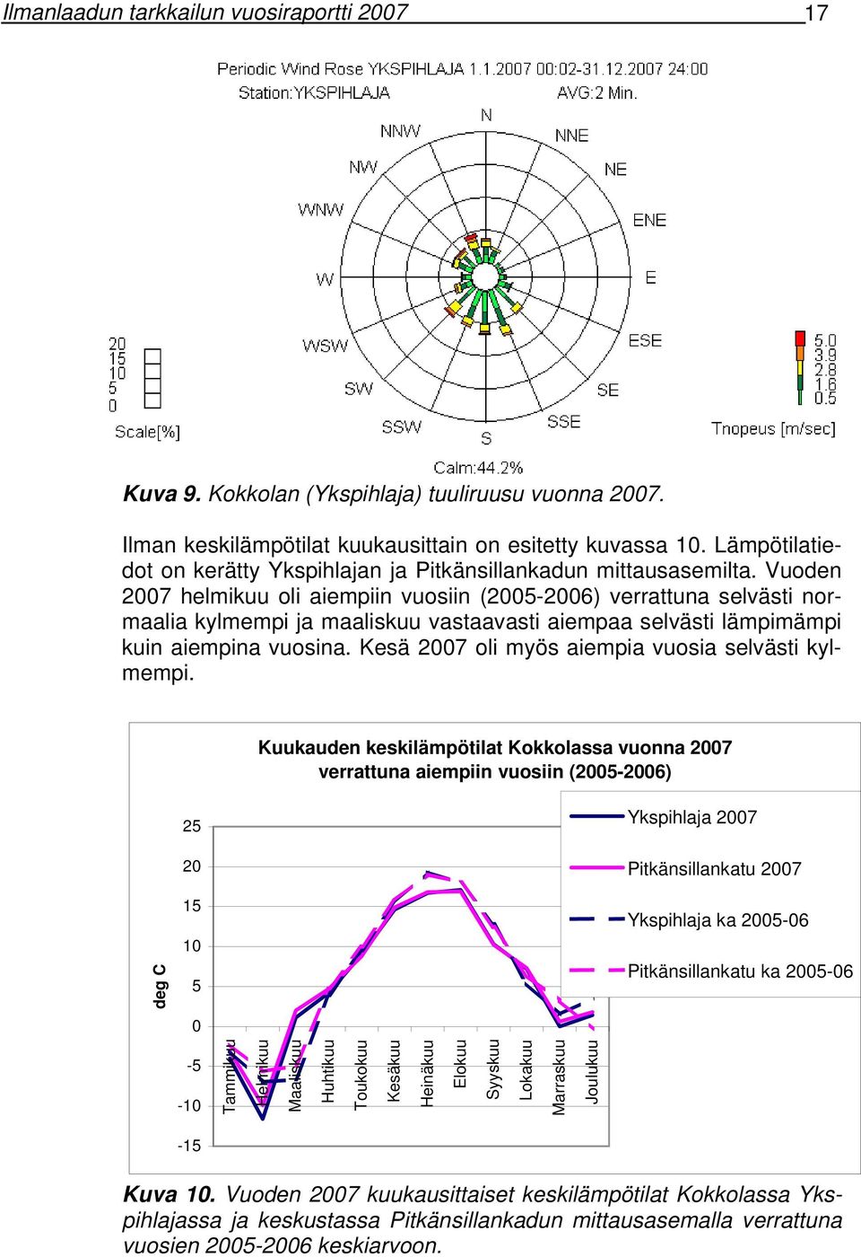 Vuoden 2007 helmikuu oli aiempiin vuosiin (2005-2006) verrattuna selvästi normaalia kylmempi ja maaliskuu vastaavasti aiempaa selvästi lämpimämpi kuin aiempina vuosina.