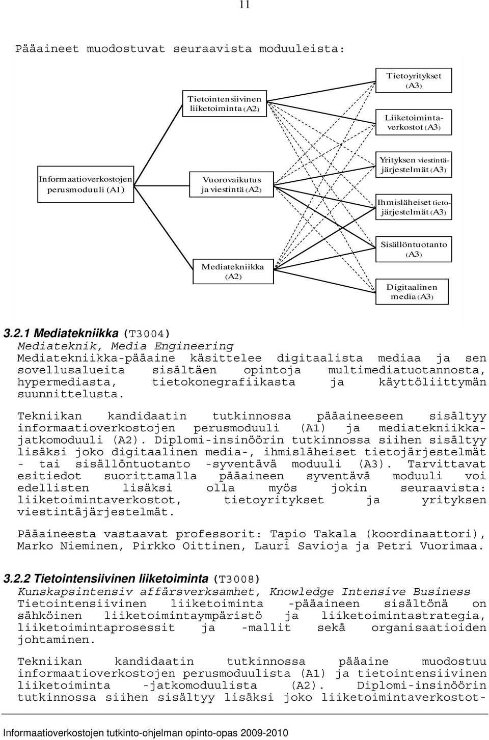 Yrityksen viestintäjärjestelmät (A3) Ihmisläheiset tietojärjestelmät (A3) Mediatekniikka (A2)