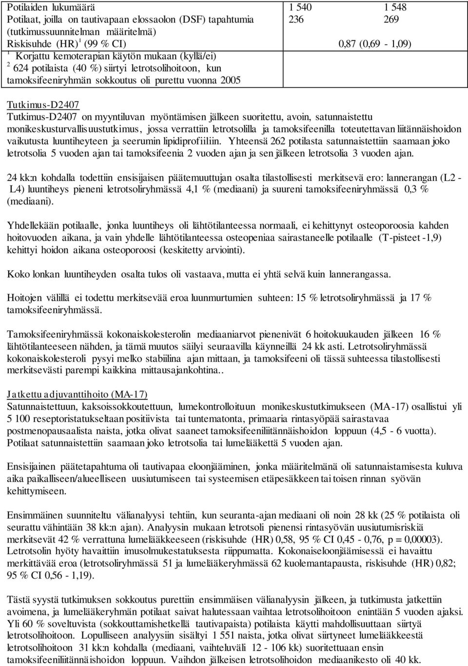 myöntämisen jälkeen suoritettu, avoin, satunnaistettu monikeskusturvallisuustutkimus, jossa verrattiin letrotsolilla ja tamoksifeenilla toteutettavan liitännäishoidon vaikutusta luuntiheyteen ja