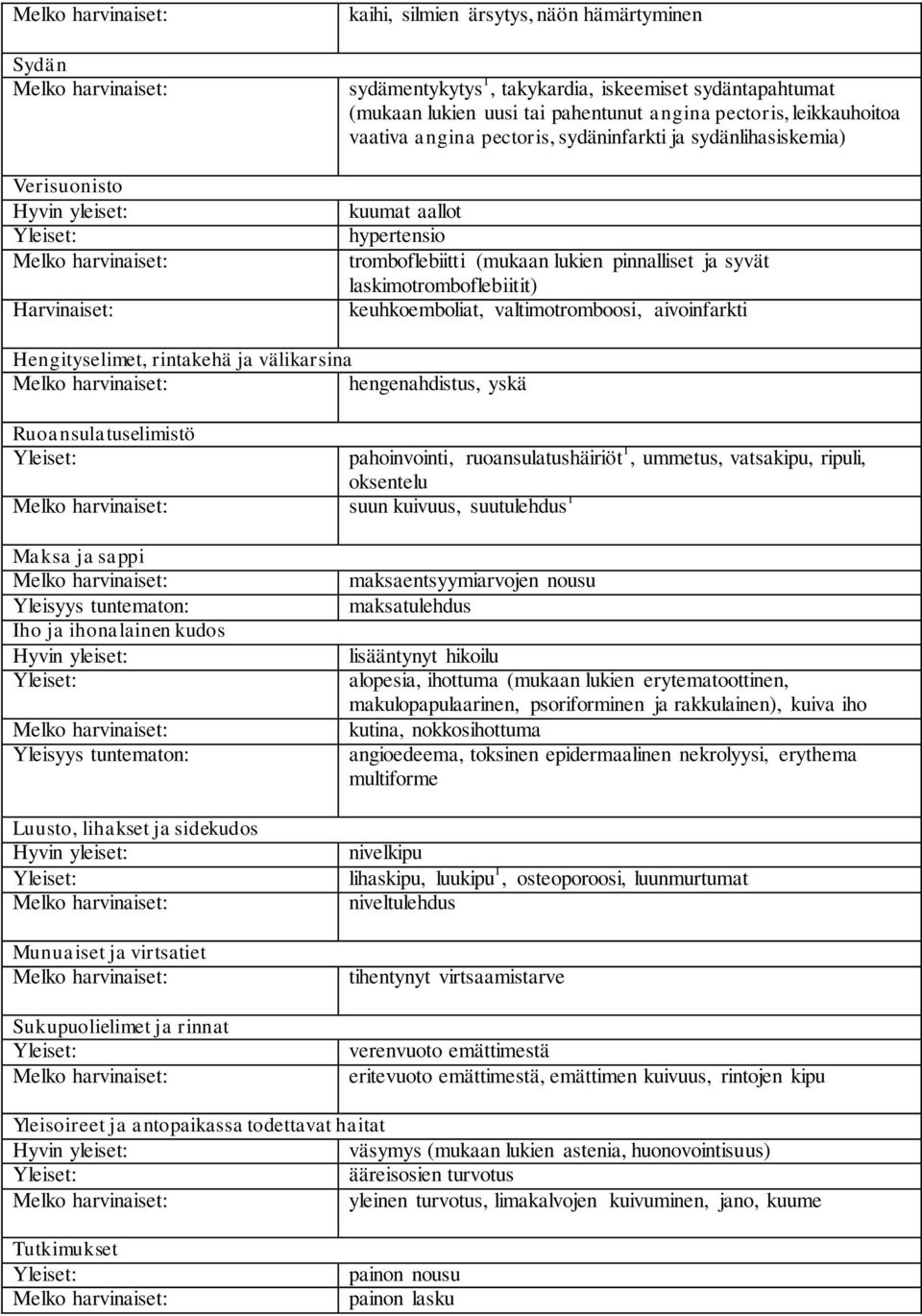 valtimotromboosi, aivoinfarkti Hengityselimet, rintakehä ja välikarsina hengenahdistus, yskä Ruoansulatuselimistö suun kuivuus, suutulehdus 1 pahoinvointi, ruoansulatushäiriöt 1, ummetus, vatsakipu,