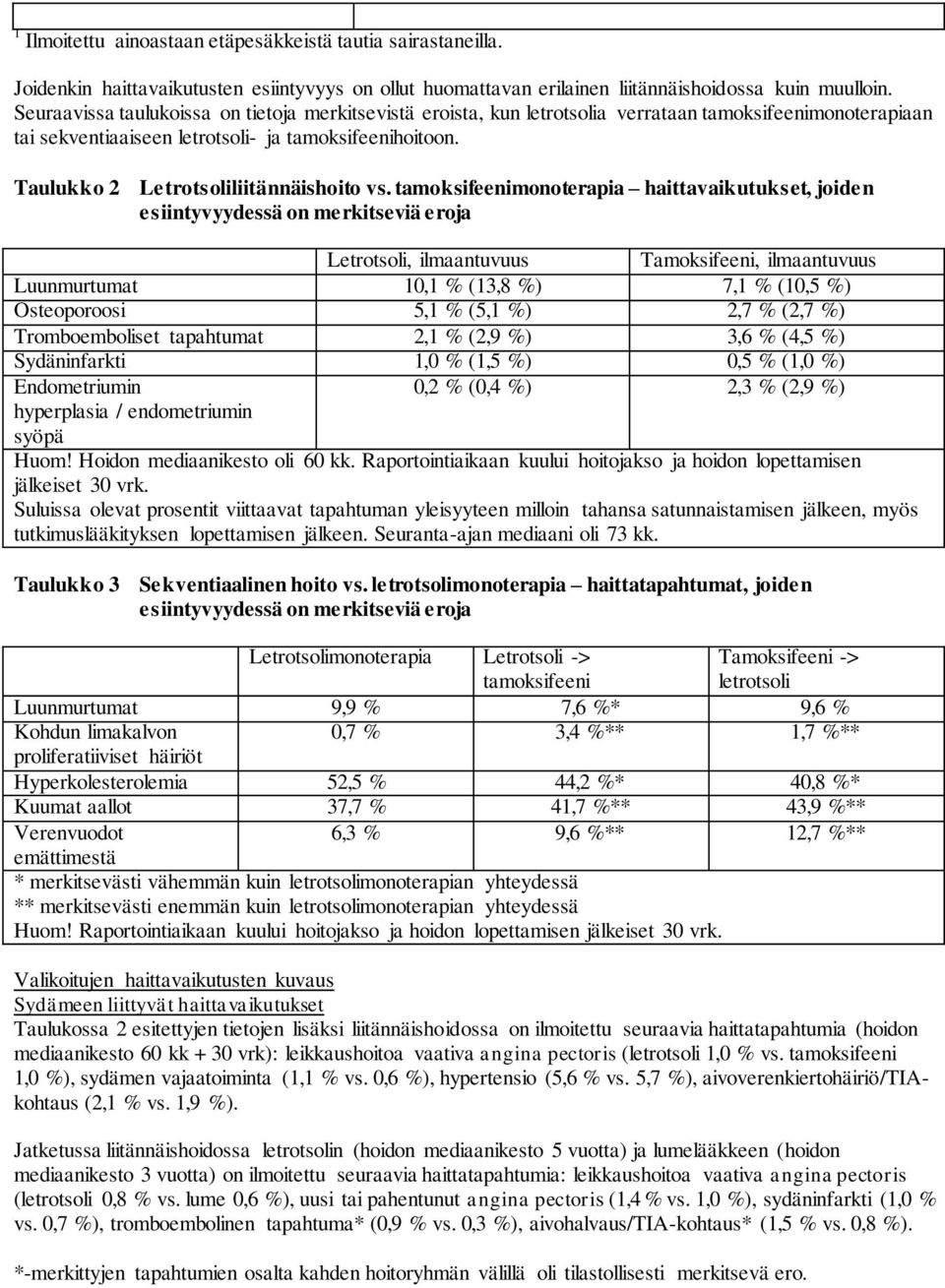 Taulukko 2 Letrotsoliliitännäishoito vs.