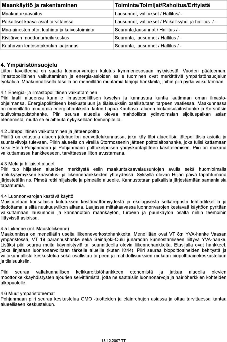 Seuranta, lausunnot / Hallitus / - 4. Ympäristönsuojelu Liiton tavoitteena on saada luonnonvarojen kulutus kymmenesosaan nykyisestä.