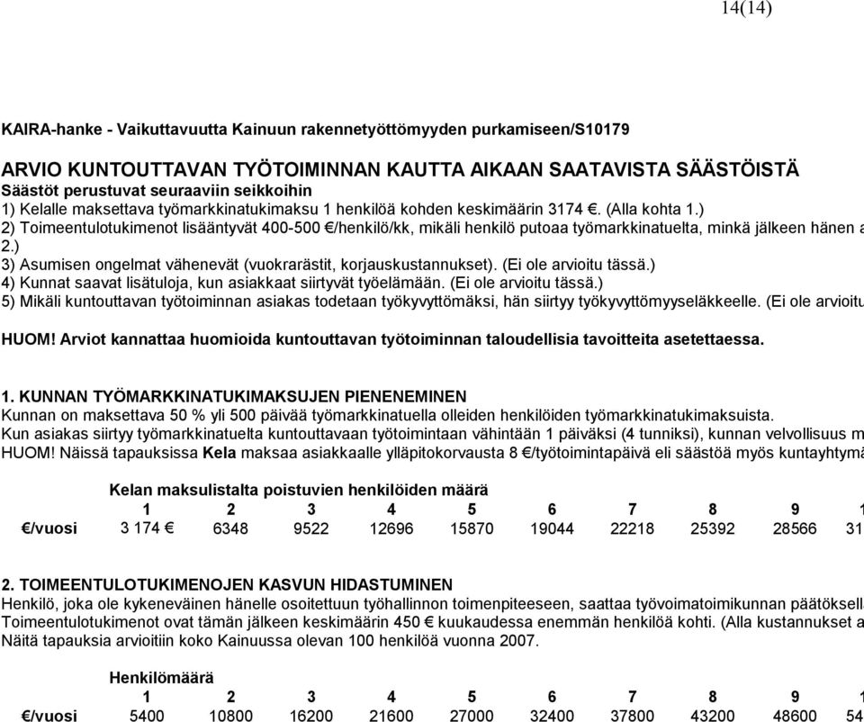 ) 2) Toimeentulotukimenot lisääntyvät 400-500 /henkilö/kk, mikäli henkilö putoaa työmarkkinatuelta, minkä jälkeen hänen a 2.) 3) Asumisen ongelmat vähenevät (vuokrarästit, korjauskustannukset).