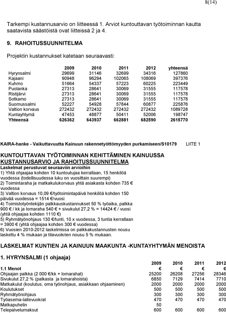 Puolanka 27313 28641 30069 31555 117578 Ristijärvi 27313 28641 30069 31555 117578 Sotkamo 27313 28641 30069 31555 117578 Suomussalmi 52227 54928 57844 60877 225876 Valtion korvaus 272432 272432