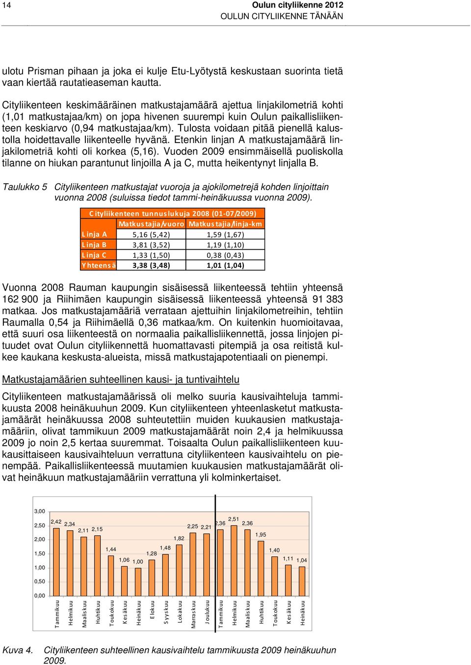 Tulosta voidaan pitää pienellä kalustolla hoidettavalle liikenteelle hyvänä. Etenkin linjan A matkustajamäärä linjakilometriä kohti oli korkea (5,16).