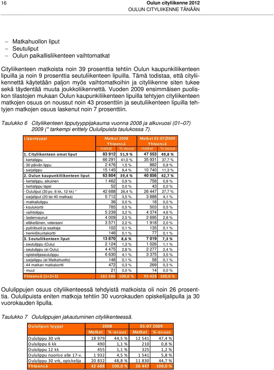 Vuoden 2009 ensimmäisen puoliskon tilastojen mukaan Oulun kaupunkiliikenteen lipuilla tehtyjen cityliikenteen matkojen osuus on noussut noin 43 prosenttiin ja seutuliikenteen lipuilla tehtyjen