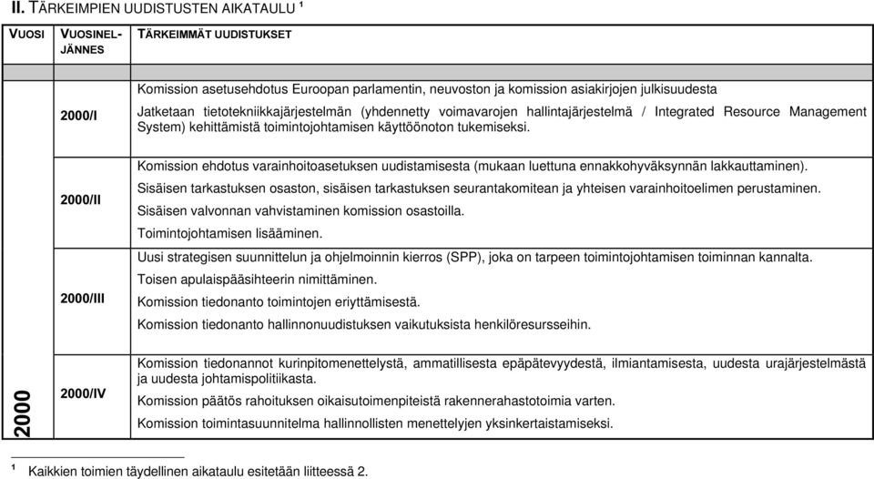 Resource Management System) kehittämistä toimintojohtamisen käyttöönoton tukemiseksi.,,,,, Komission ehdotus varainhoitoasetuksen uudistamisesta (mukaan luettuna ennakkohyväksynnän lakkauttaminen).