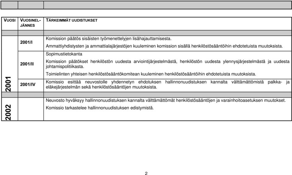 Sopimustietokanta Komission päätökset henkilöstön uudesta arviointijärjestelmästä, henkilöstön uudesta ylennysjärjestelmästä ja uudesta johtamispolitiikasta.