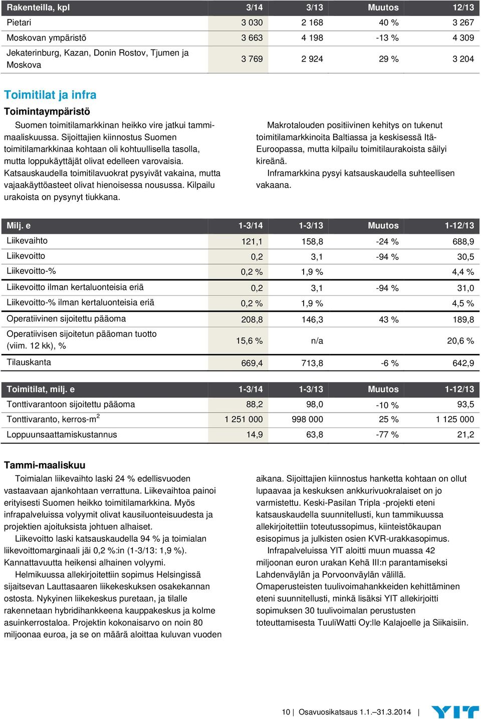 Sijoittajien kiinnostus Suomen toimitilamarkkinaa kohtaan oli kohtuullisella tasolla, mutta loppukäyttäjät olivat edelleen varovaisia.