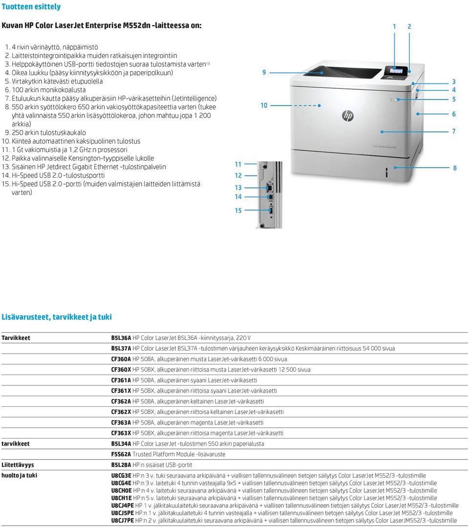 Etuluukun kautta pääsy alkuperäisiin HP-värikasetteihin (JetIntelligence) 8.