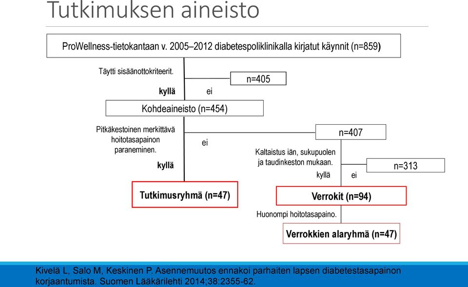 kyllä ei Kaltaistus iän, sukupuolen ja taudinkeston mukaan.