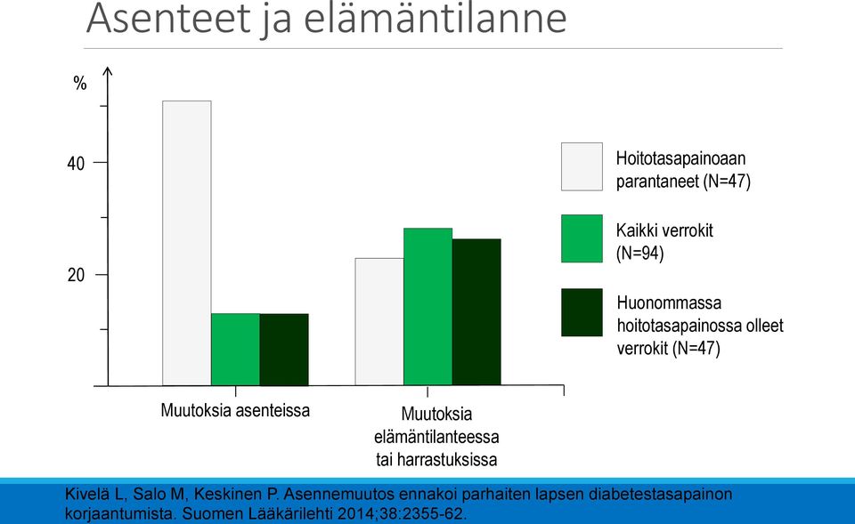 Muutoksia elämäntilanteessa tai harrastuksissa Kivelä L, Salo M, Keskinen P.