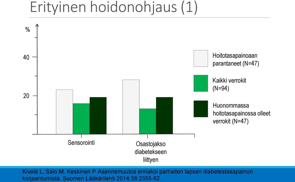 Osastojakso diabetekseen liittyen Kivelä L, Salo M, Keskinen P.