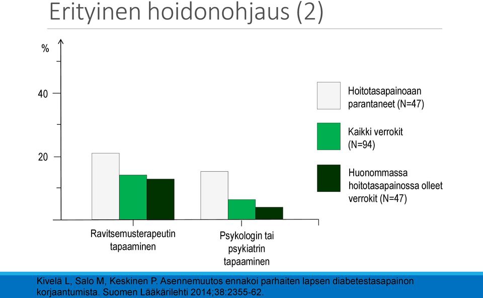 tapaaminen Psykologin tai psykiatrin tapaaminen Kivelä L, Salo M, Keskinen P.