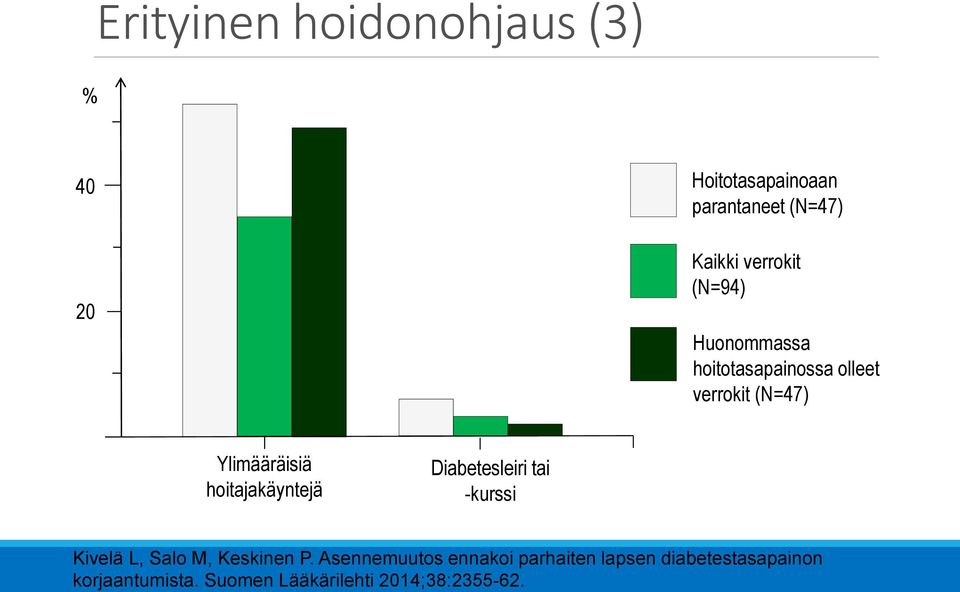 hoitajakäyntejä Diabetesleiri tai -kurssi Kivelä L, Salo M, Keskinen P.