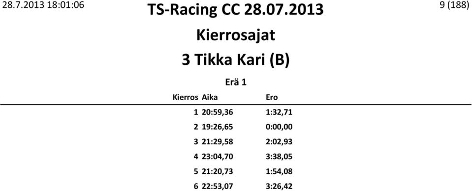 0:00,00 3 21:29,58 2:02,93 4