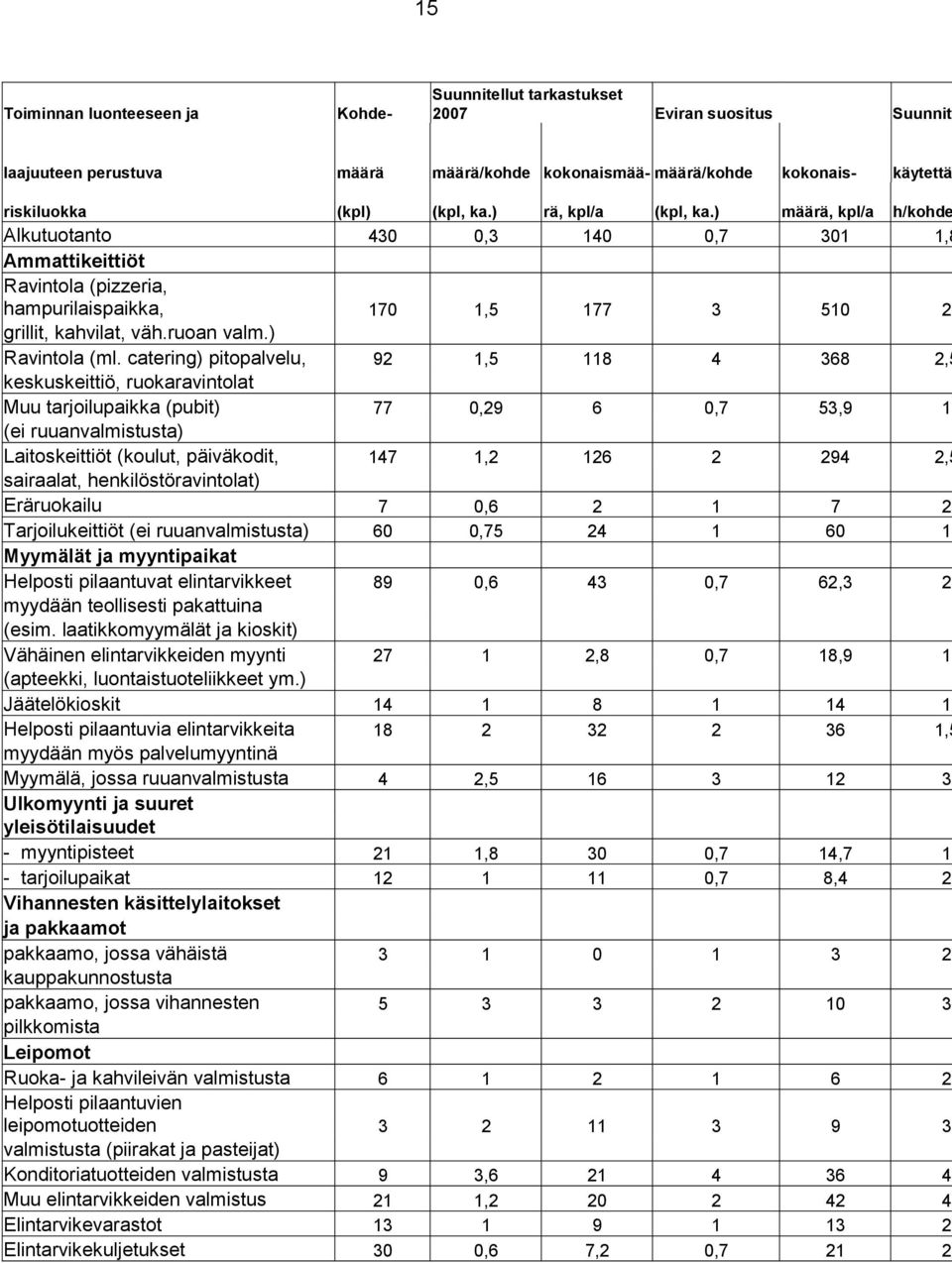 ) Ravintola (ml.