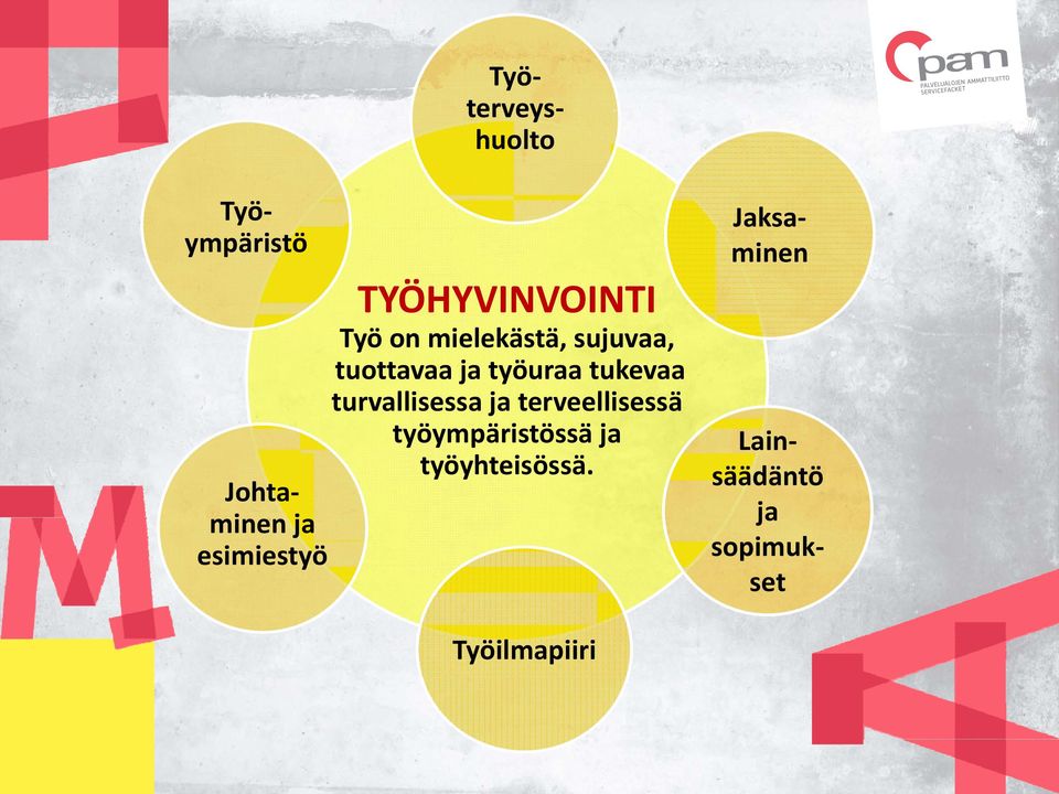 turvallisessa ja terveellisessä työympäristössä ja