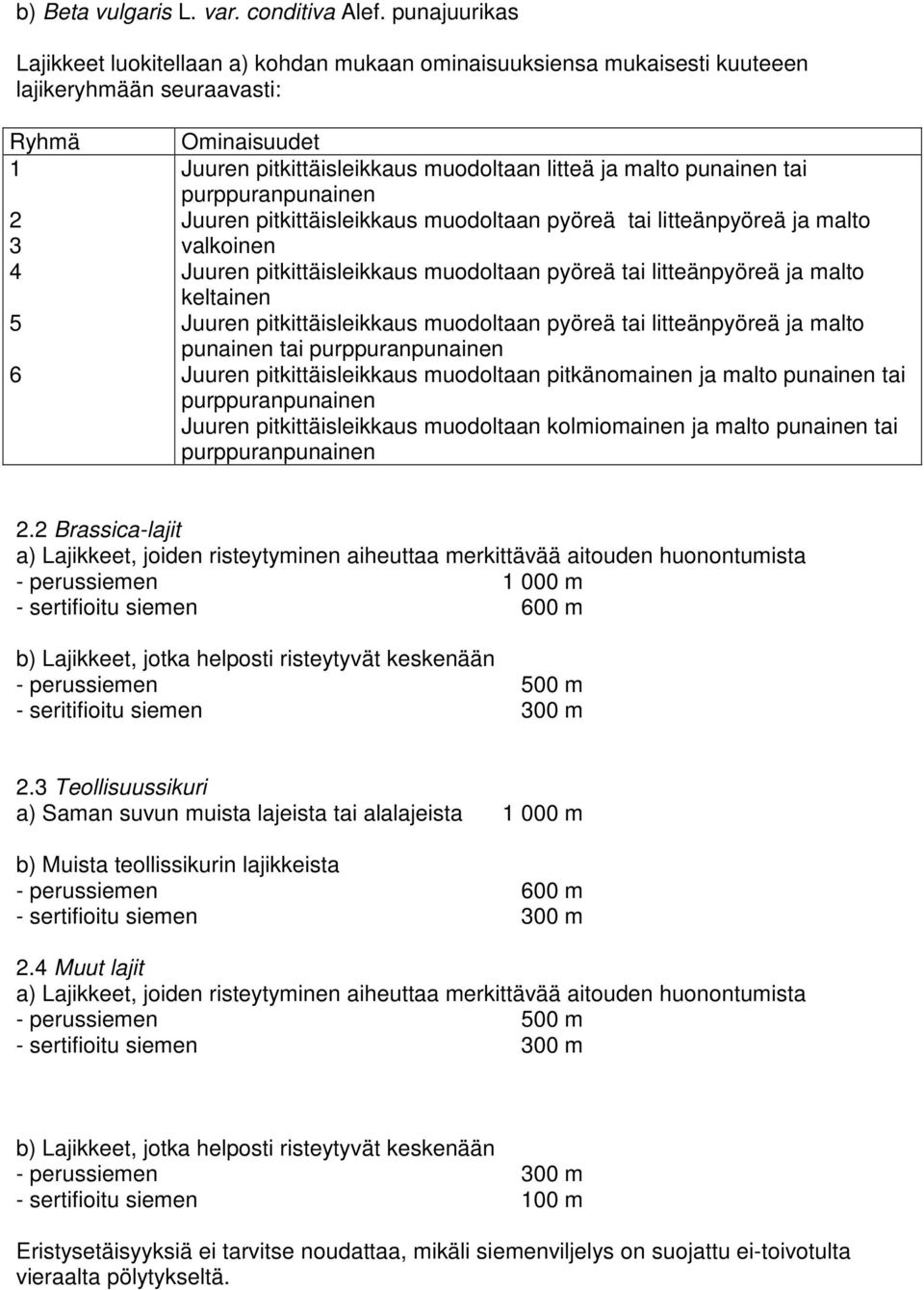 malto punainen tai purppuranpunainen Juuren pitkittäisleikkaus muodoltaan pyöreä tai litteänpyöreä ja malto valkoinen Juuren pitkittäisleikkaus muodoltaan pyöreä tai litteänpyöreä ja malto keltainen