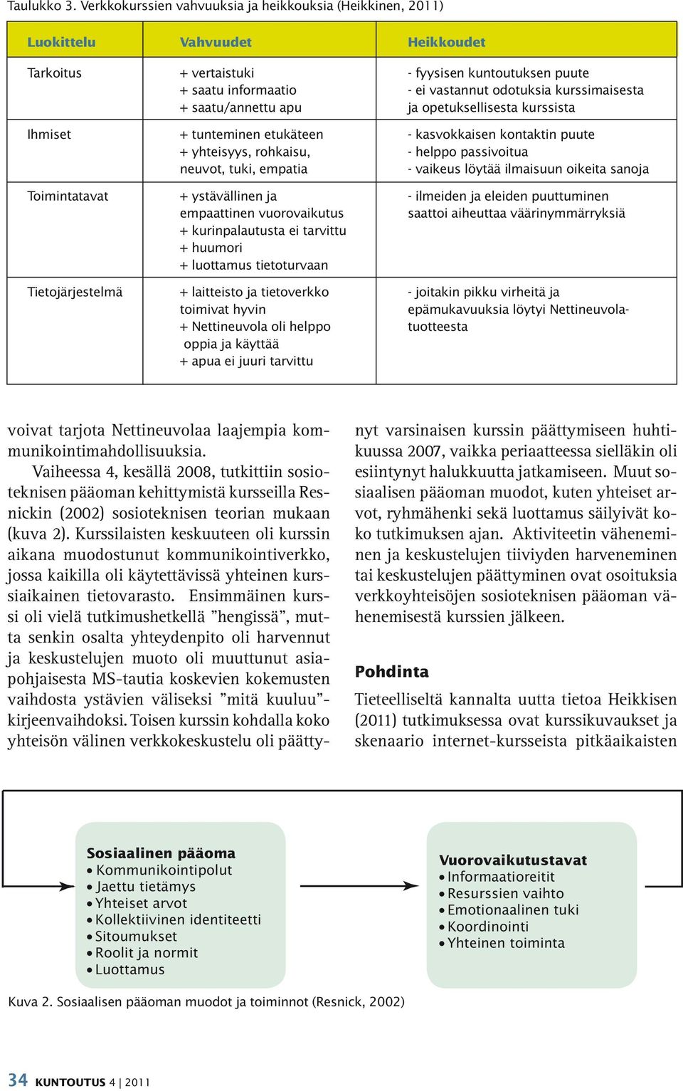 kurssimaisesta + saatu/annettu apu ja opetuksellisesta kurssista Ihmiset + tunteminen etukäteen - kasvokkaisen kontaktin puute + yhteisyys, rohkaisu, - helppo passivoitua neuvot, tuki, empatia -