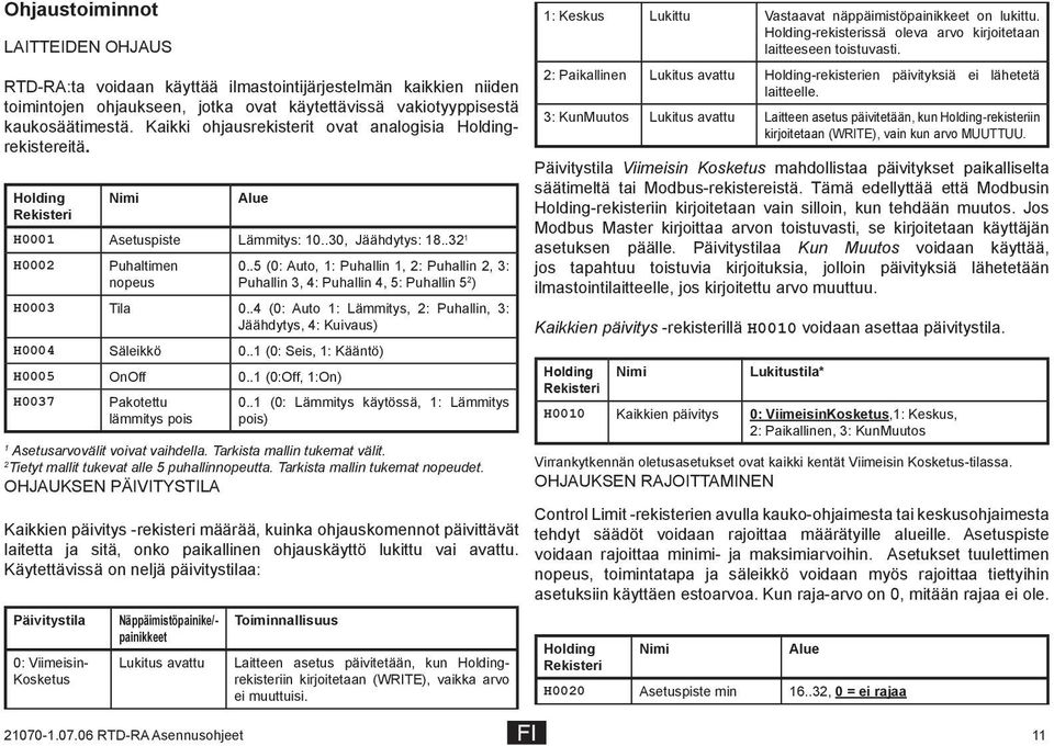 .1 (0: Seis, 1: Kääntö) H0005 OnOff 0..1 (0:Off, 1:On) H0037 Pakotettu lämmitys pois 0..1 (0: Lämmitys käytössä, 1: Lämmitys pois) 1 Asetusarvovälit voivat vaihdella. Tarkista mallin tukemat välit.