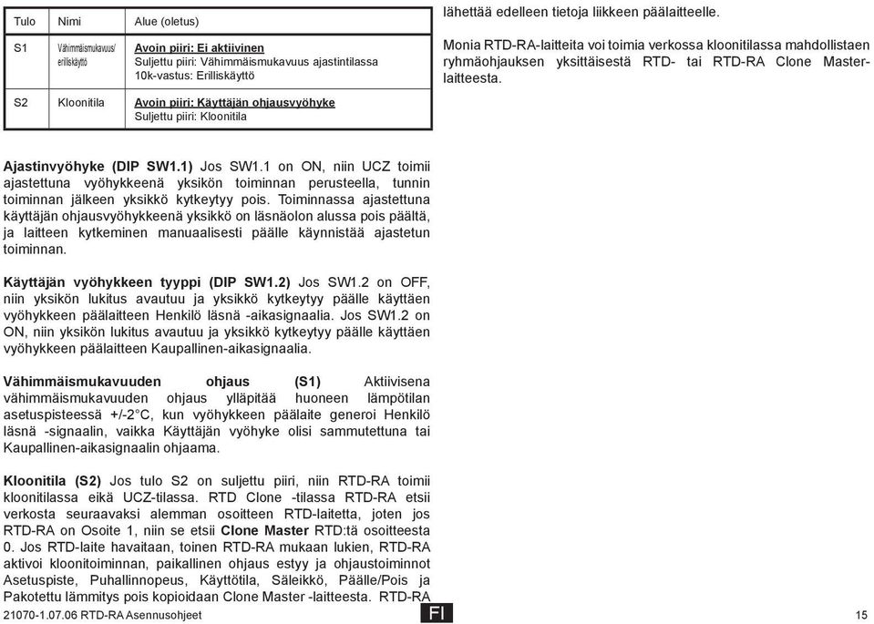 Monia RTD-RA-laitteita voi toimia verkossa kloonitilassa mahdollistaen ryhmäohjauksen yksittäisestä RTD- tai RTD-RA Clone Masterlaitteesta. Ajastinvyöhyke (DIP SW1.1) Jos SW1.