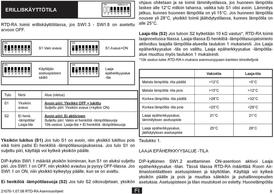 olisi avoin. Lämmitys jatkuu, kunnes huoneen lämpötila on yli 15 C. Jos huoneen lämpötila nousee yli 28 C, yksikkö toimii jäähdytystilassa, kunnes lämpötila on alle 25 C.