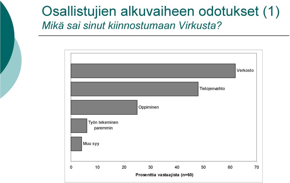 Verkosto Tietojenvaihto Oppiminen Työn tekeminen