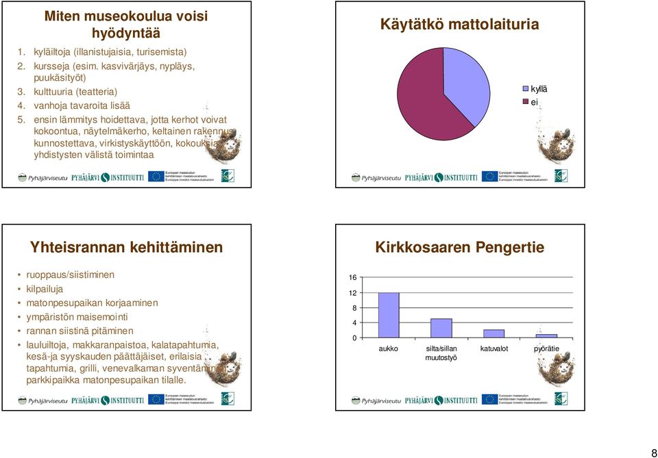 kyllä ei Yhteisrannan kehittäminen Kirkkosaaren Pengertie ruoppaus/siistiminen kilpailuja matonpesupaikan korjaaminen ympäristön maisemointi rannan siistinä pitäminen lauluiltoja,