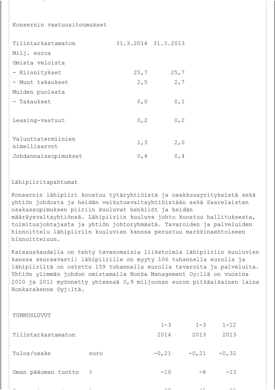 0,4 Lähipiiritapahtumat Konsernin lähipiiri koostuu tytäryhtiöistä ja osakkuusyrityksistä sekä yhtiön johdosta ja heidän vaikutusvaltayhtiöistään sekä Saarelaisten osakassopimuksen piiriin kuuluvat