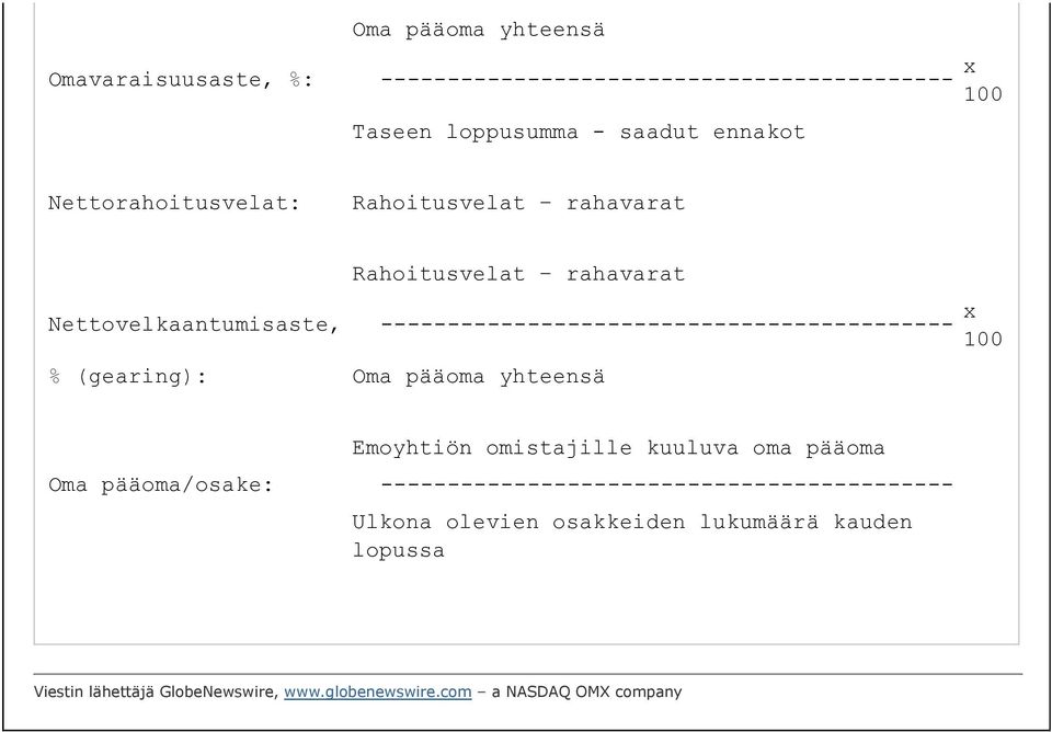 ------------------------------------------- x 100 % (gearing): Oma pääoma yhteensä Emoyhtiön omistajille kuuluva oma pääoma Oma