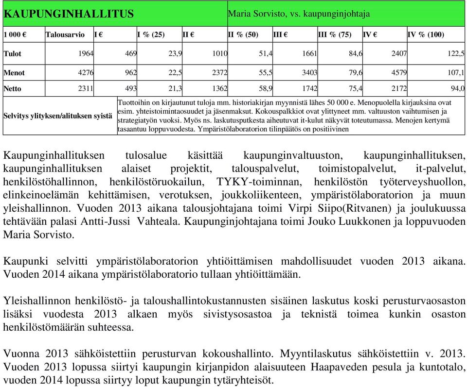 tuloja mm. historiakirjan myynnistä lähes 50 000 e. Menopuolella kirjauksina ovat esim. yhteistoimintaosuudet ja jäsenmaksut. Kokouspalkkiot ovat ylittyneet mm.