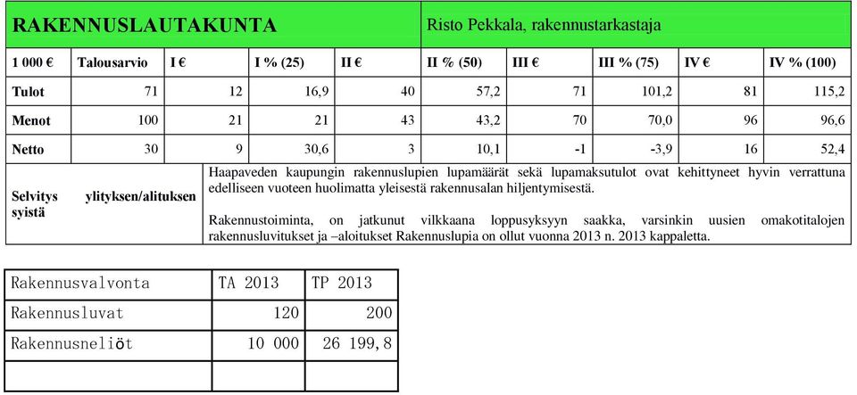 yleisestä rakennusalan hiljentymisestä.