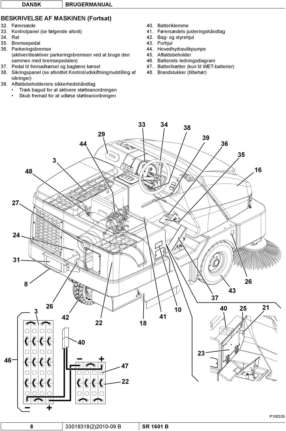 Sikringspanel (se afsnittet Kontrol/udskiftning/nulstilling af sikringer) 39.