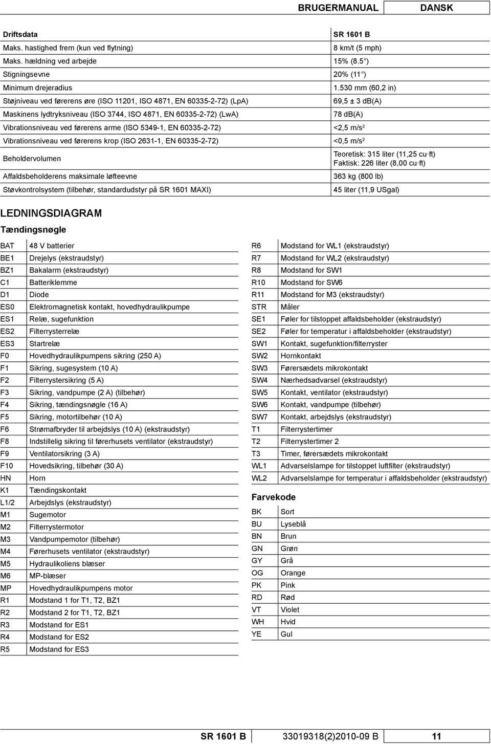 førerens arme (ISO 5349-1, EN 60335-2-72) <2,5 m/s 2 Vibrationsniveau ved førerens krop (ISO 2631-1, EN 60335-2-72) <0,5 m/s 2 Beholdervolumen Affaldsbeholderens maksimale løfteevne Støvkontrolsystem