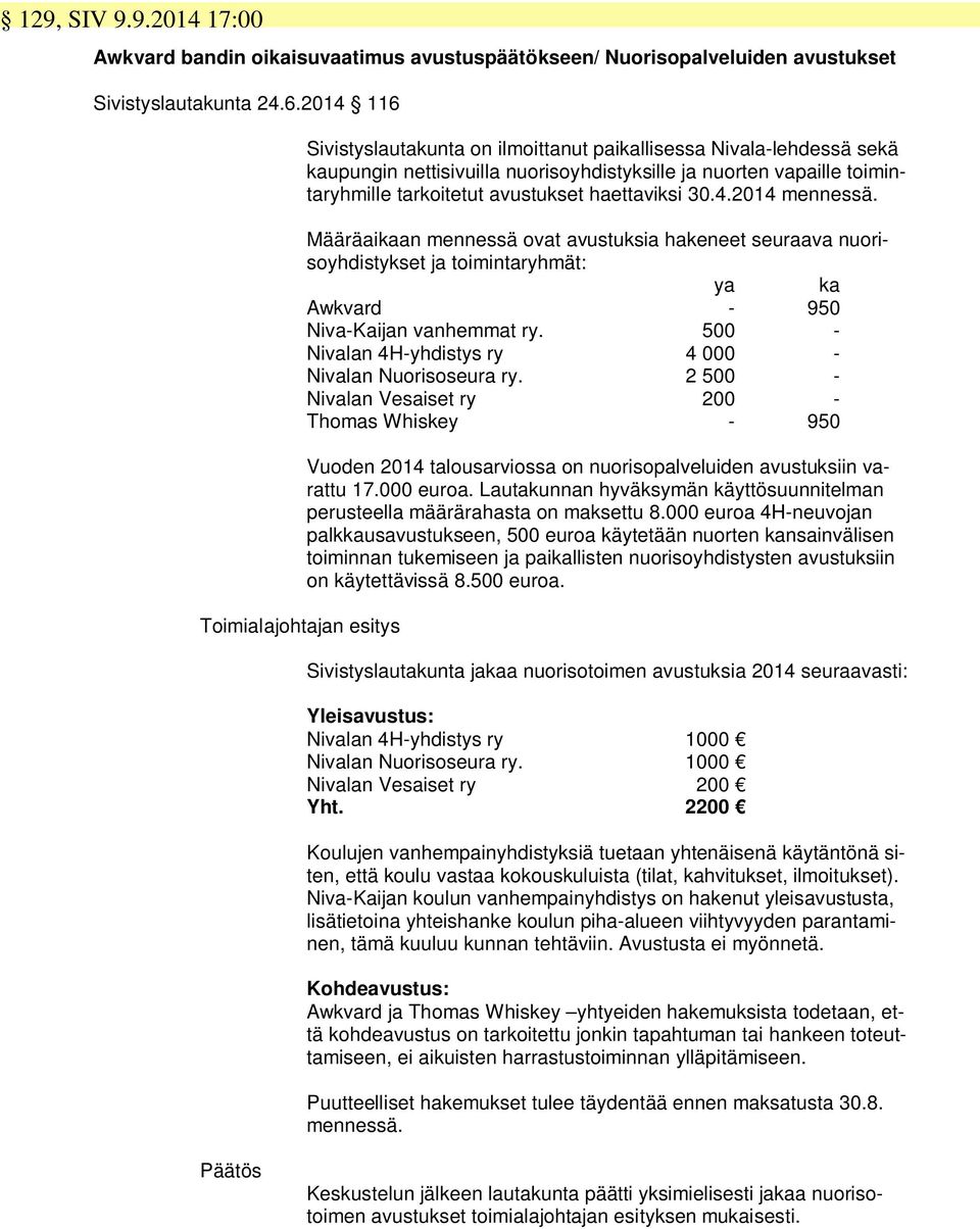 Määräaikaan mennessä ovat avustuksia hakeneet seuraava nuorisoyhdistykset ja toimintaryhmät: ya ka Awkvard - 950 Niva-Kaijan vanhemmat ry. 500 - Nivalan 4H-yhdistys ry 4 000 - Nivalan Nuorisoseura ry.