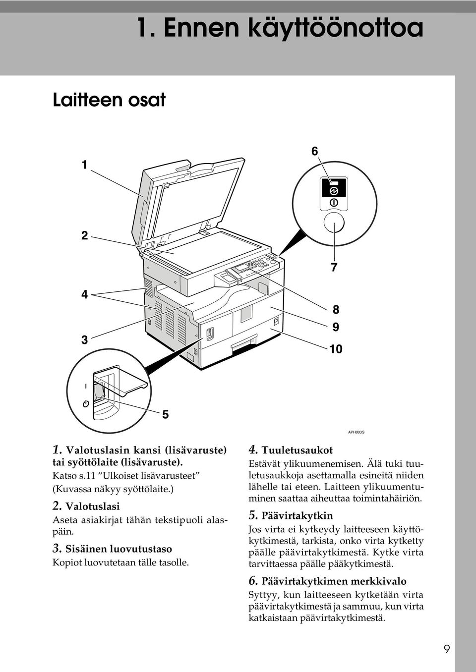 Älä tuki tuuletusaukkoja asettamalla esineitä niiden lähelle tai eteen. Laitteen ylikuumentuminen saattaa aiheuttaa toimintahäiriön. 5.