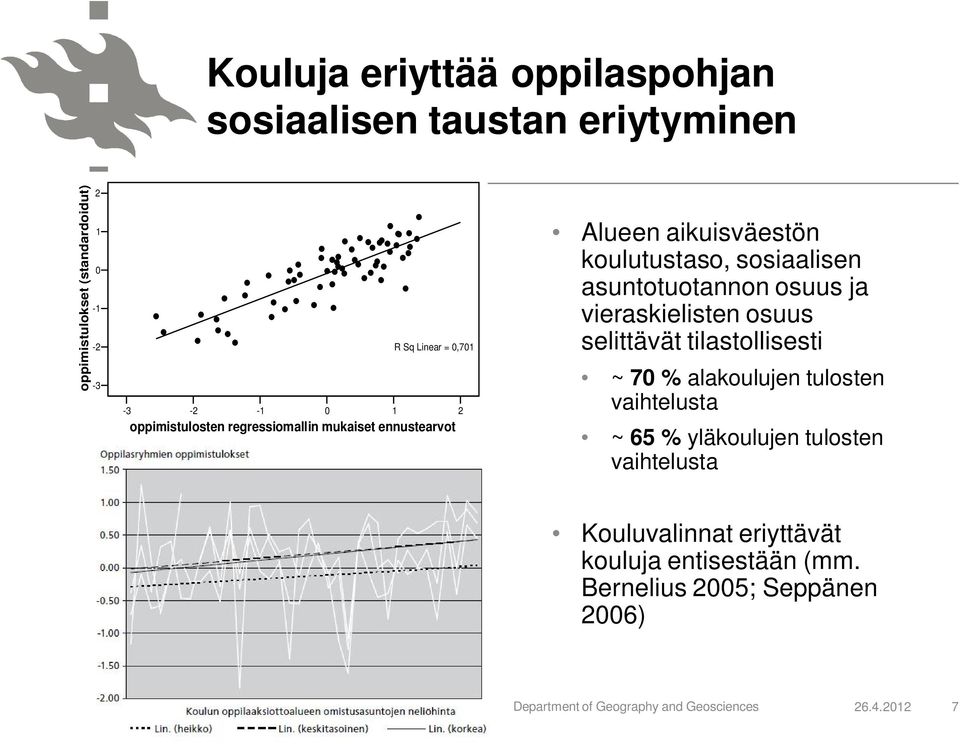 asuntotuotannon osuus ja vieraskielisten osuus selittävät tilastollisesti ~ 70 % alakoulujen tulosten vaihtelusta ~ 65 %