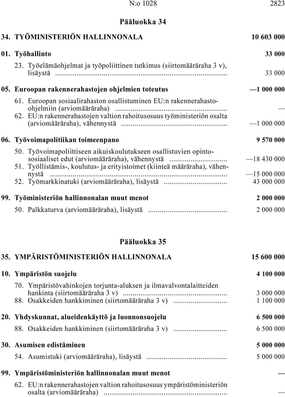 EU:n rakennerahastojen valtion rahoitusosuus työministeriön osalta (arviomääräraha), vähennystä i... 1 000 000 06. Työvoimapolitiikan toimeenpano i 9570000 50.