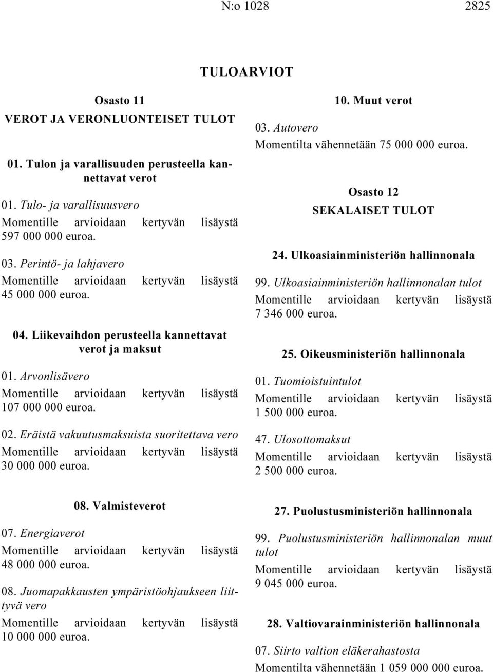 Autovero Momentilta vähennetään 75 000 000 Osasto 12 SEKALAISET TULOT 24. Ulkoasiainministeriön hallinnonala 99. Ulkoasiainministeriön hallinnonalan tulot 7 346 000 25.