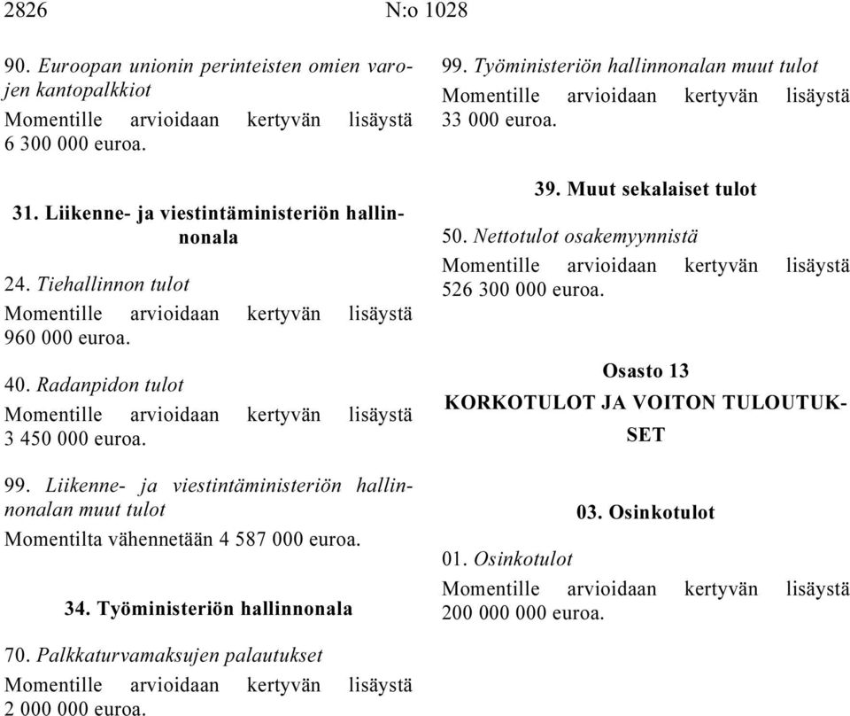 Liikenne- ja viestintäministeriön hallinnonalan muut tulot Momentilta vähennetään 4 587 000 34. Työministeriön hallinnonala 99.