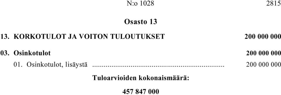 03. Osinkotulot i 200 000 000 01.