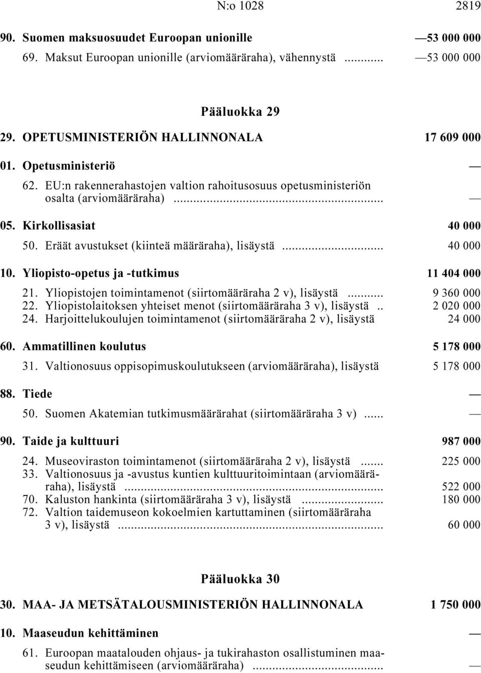 Eräät avustukset (kiinteä määräraha), lisäystä i... 40 000 10. Yliopisto-opetus ja -tutkimus i 11 404 000 21. Yliopistojen toimintamenot (siirtomääräraha, lisäystä i... 9360000 22.