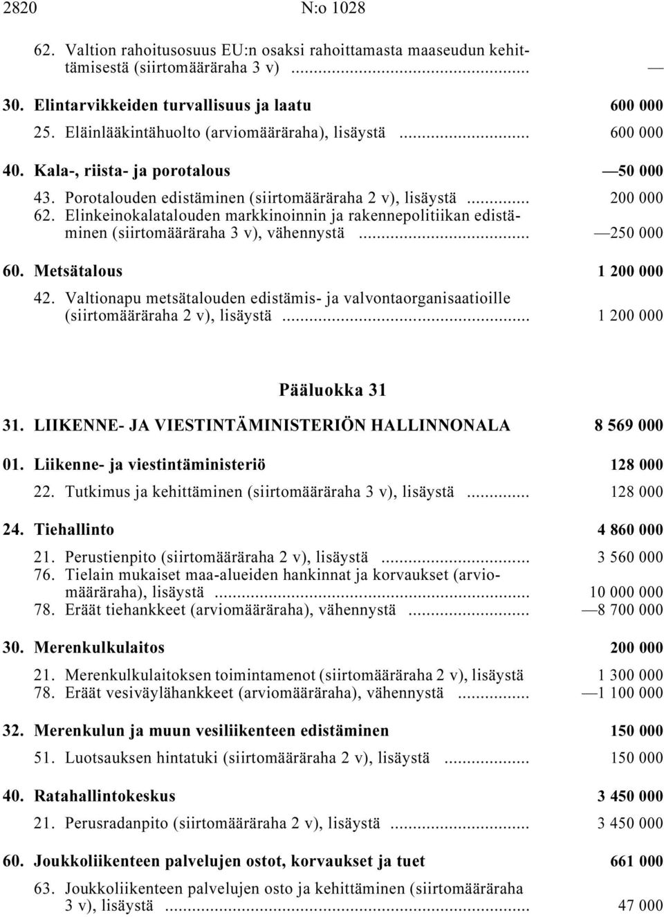 Elinkeinokalatalouden markkinoinnin ja rakennepolitiikan edistäminen (siirtomääräraha 3 v), vähennystä i... 250 000 60. Metsätalous i 1200000 42.