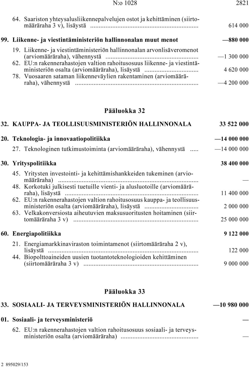 EU:n rakennerahastojen valtion rahoitusosuus liikenne- ja viestintäministeriön osalta (arviomääräraha), lisäystä i... 4 620 000 78.