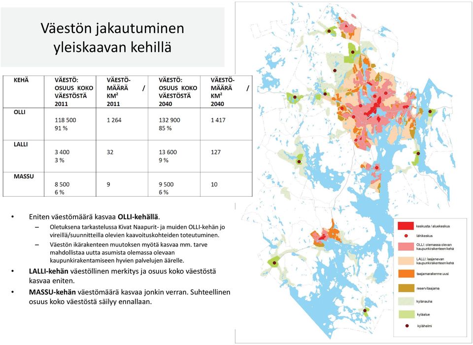 Väestön ikärakenteen muutoksen myötä kasvaa mm.