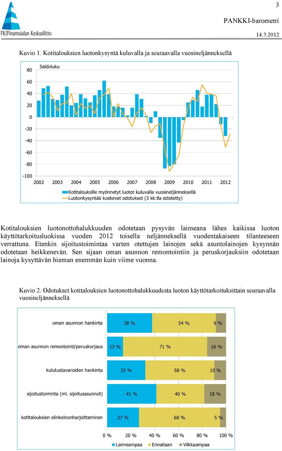 luoton käyttötarkoitusluokissa vuoden 2012 toisella neljänneksellä vuodentakaiseen tilanteeseen verrattuna.